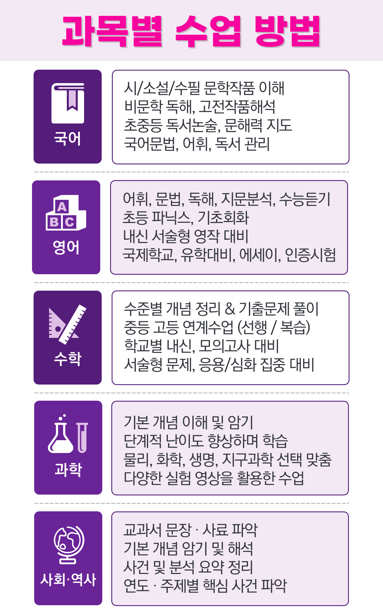 서산명지중학교 사회 과외 수업 사진